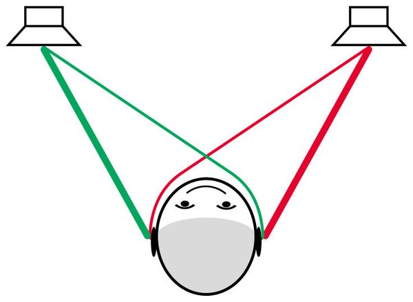 SPL - Phonitor se (Kopfhörerverstärker)